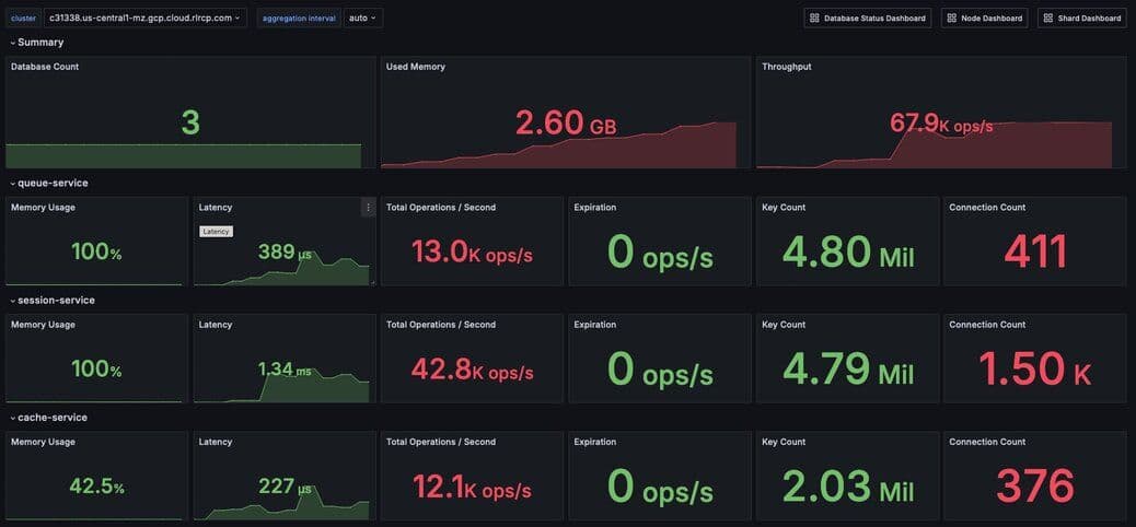 Figure 2. Dashboard showing an overview of cluster metrics